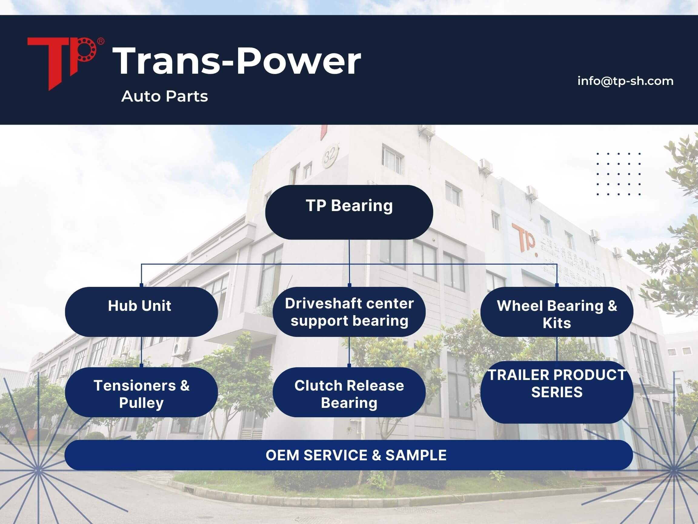 tp bearings