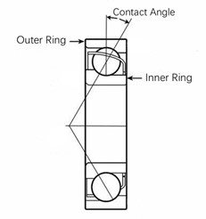 Angular Contact Ball Bearings TRANS Amandla